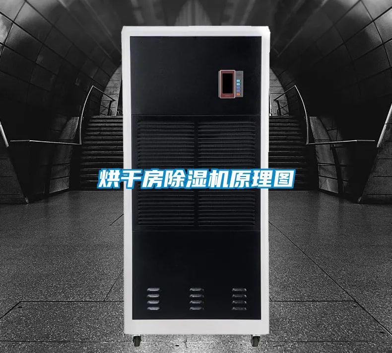 烘干房除濕機原理圖